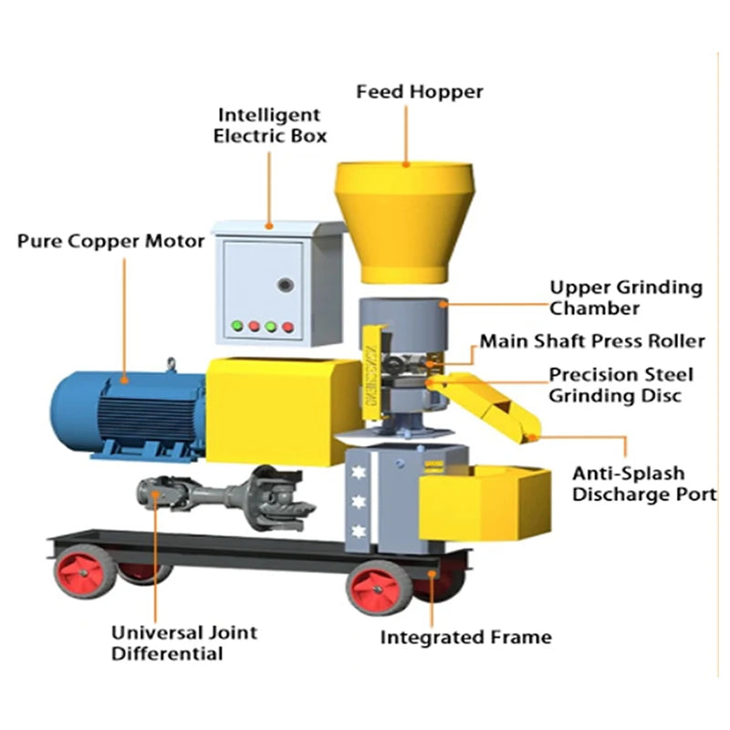 Electric Rotary Animal Feed Granulator Pellet Mill Feed Food Pellet Making Machine for Grain Fish Chicken Pig Poultry Customized