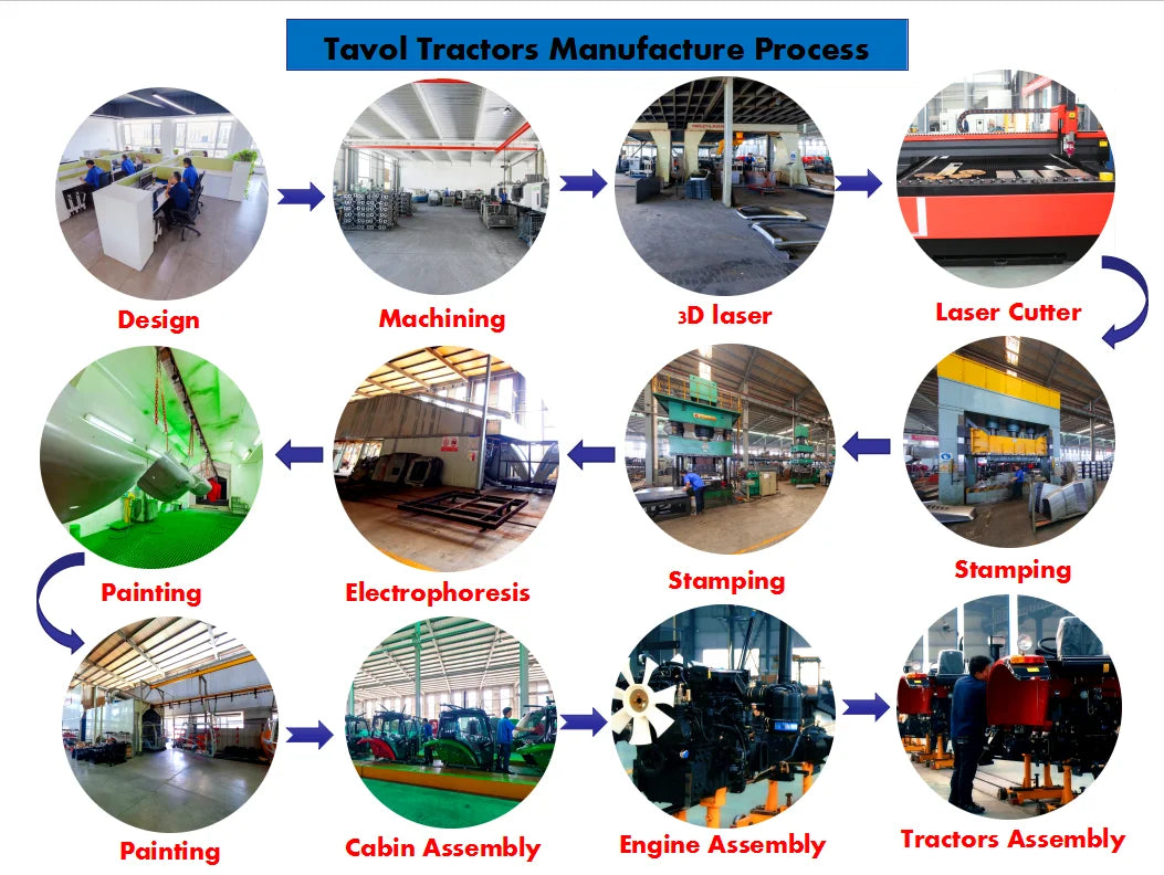 Tractor Farm Mounted 4 Rows Corn Planter  Till Corn Seeder